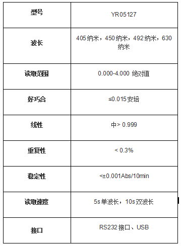 法国进口kalstein 酶标仪/微孔板 读数仪yr05127