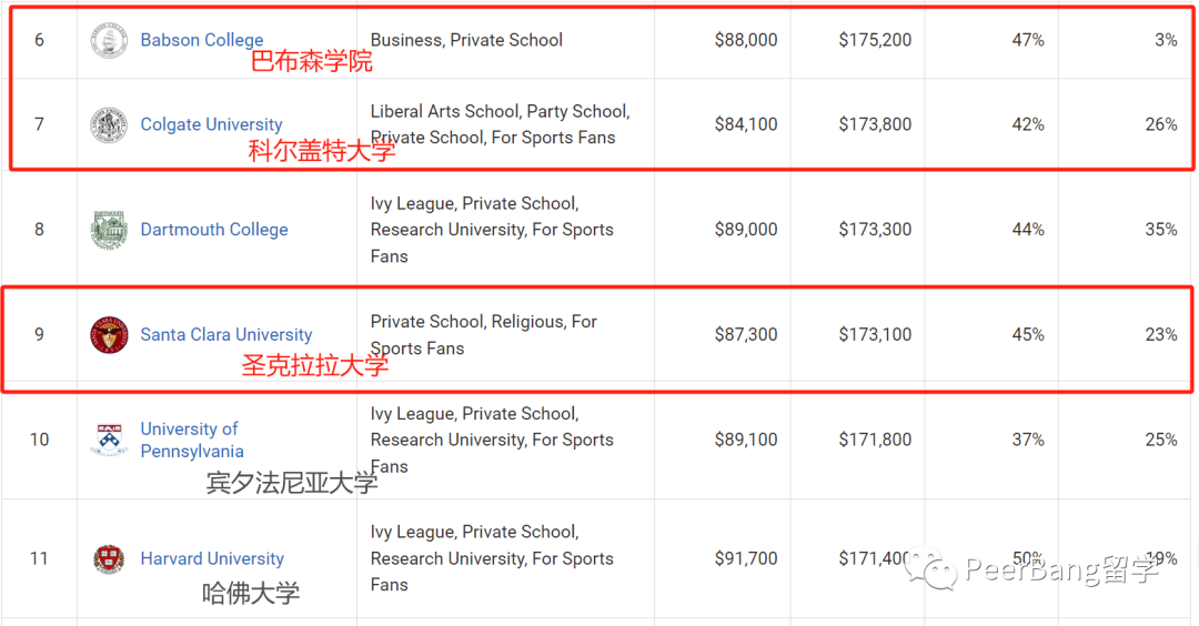 原來藤校很會伸胯……_排名_大學生_麻省理工學院