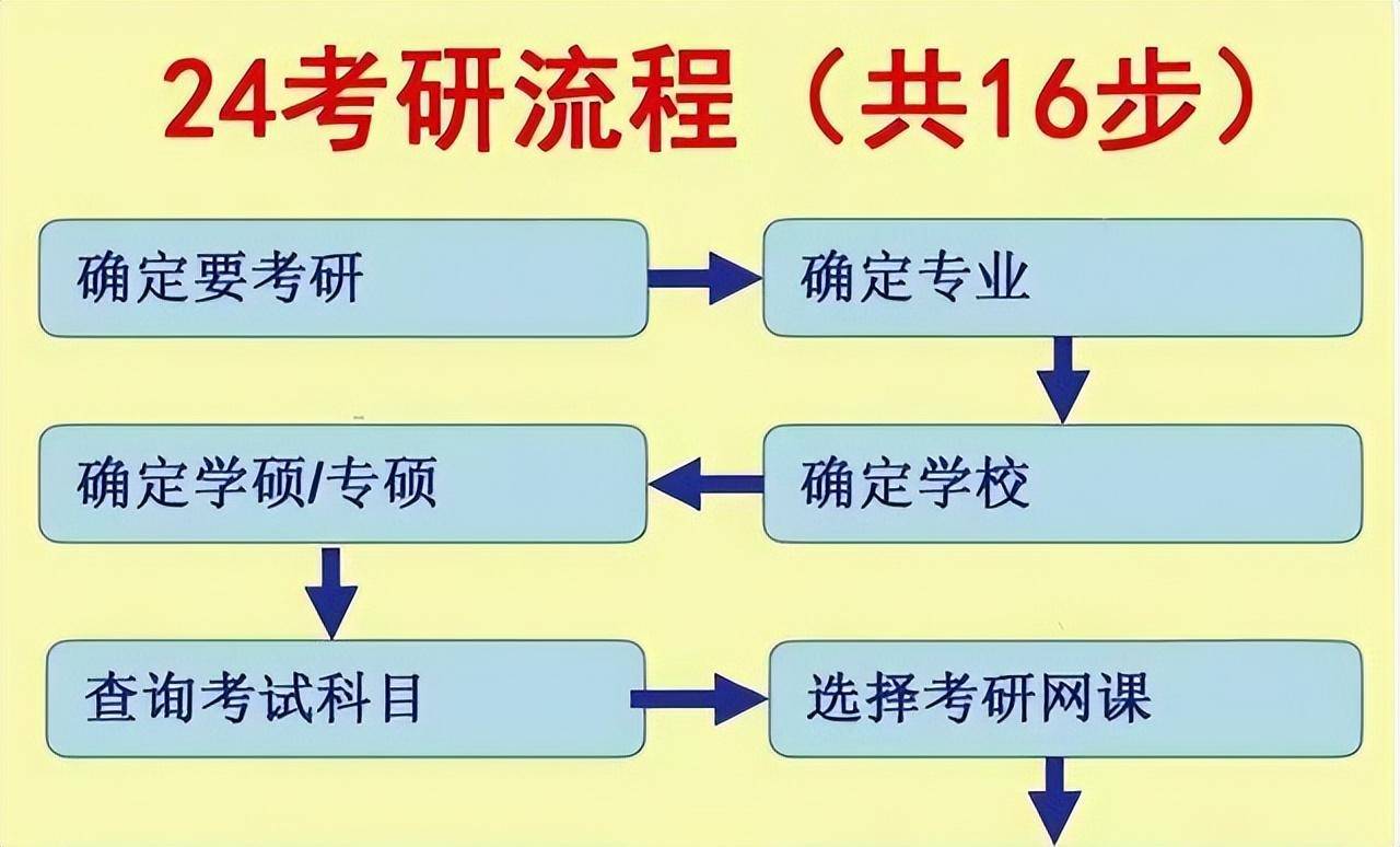 培训班考研排名_2020年考研培训机构_2024年考研培训机构排名前十