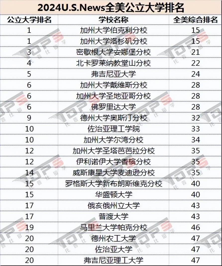 安娜堡大学 大学排名图片