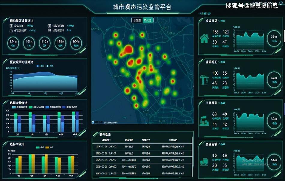 奥斯恩智慧农业大数据软件平台智能化网络化提升实时同屏显示解决方案