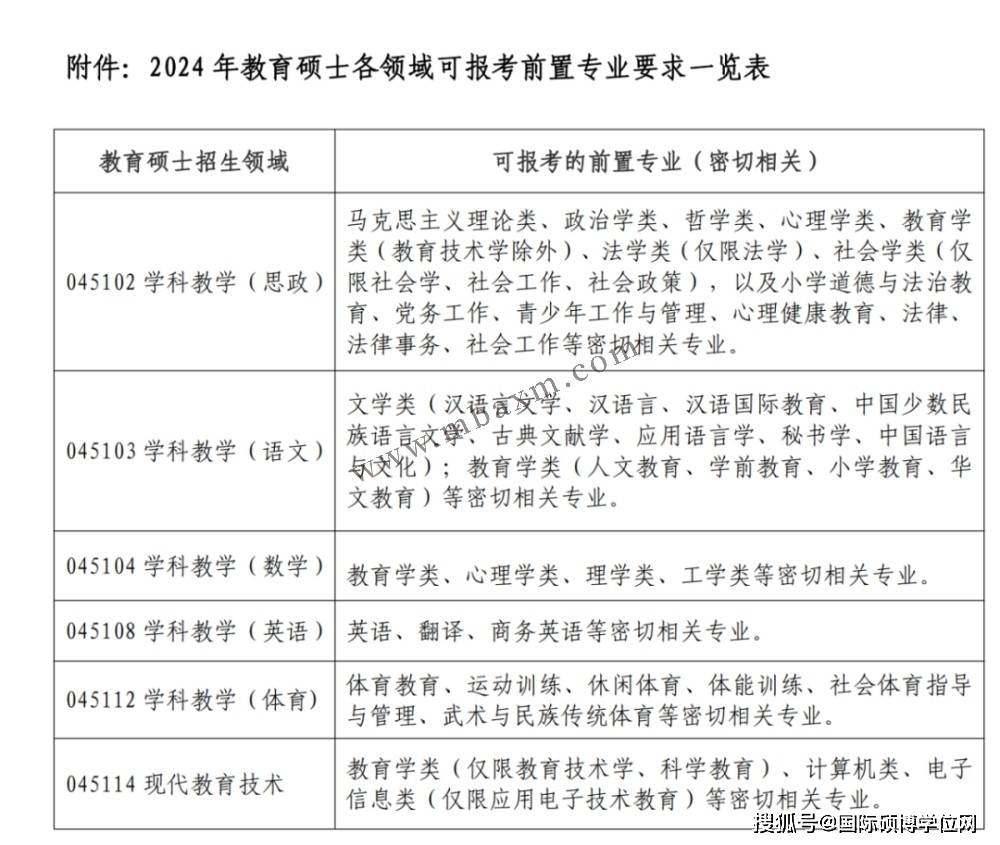 国际硕博学位网