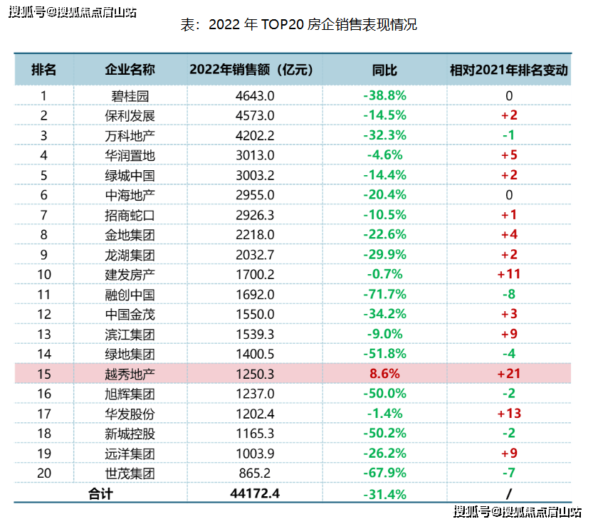 越秀天樾雲錦2024最新房源介紹-價格-在售信息-售樓部電話_戶型_地產