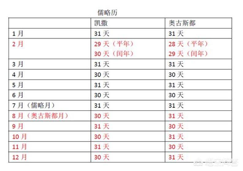 十月革命為啥發生在11月?_閏年_凱撒_平年