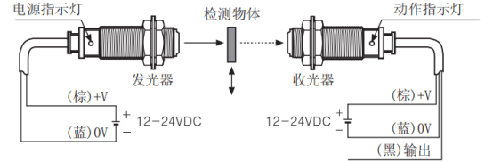 代理商介紹:奧托尼克斯光電開關傳感器接線圖_控制_產品_輸出