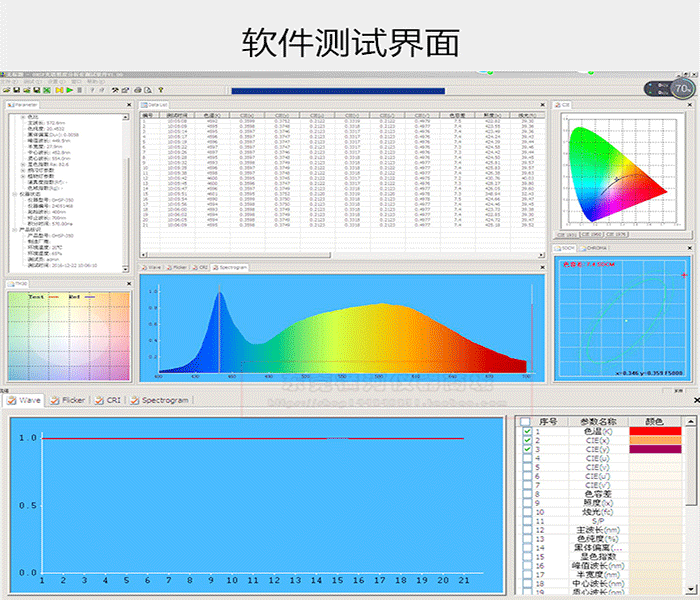 色純度,紅色比,綠色比,藍色比,cie1931三基色刺激值 x,y,z9.