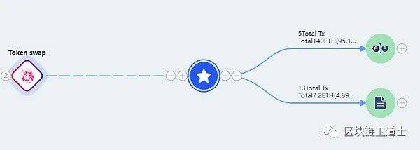 孙宇晨旗下Poloniex被盗上亿美元