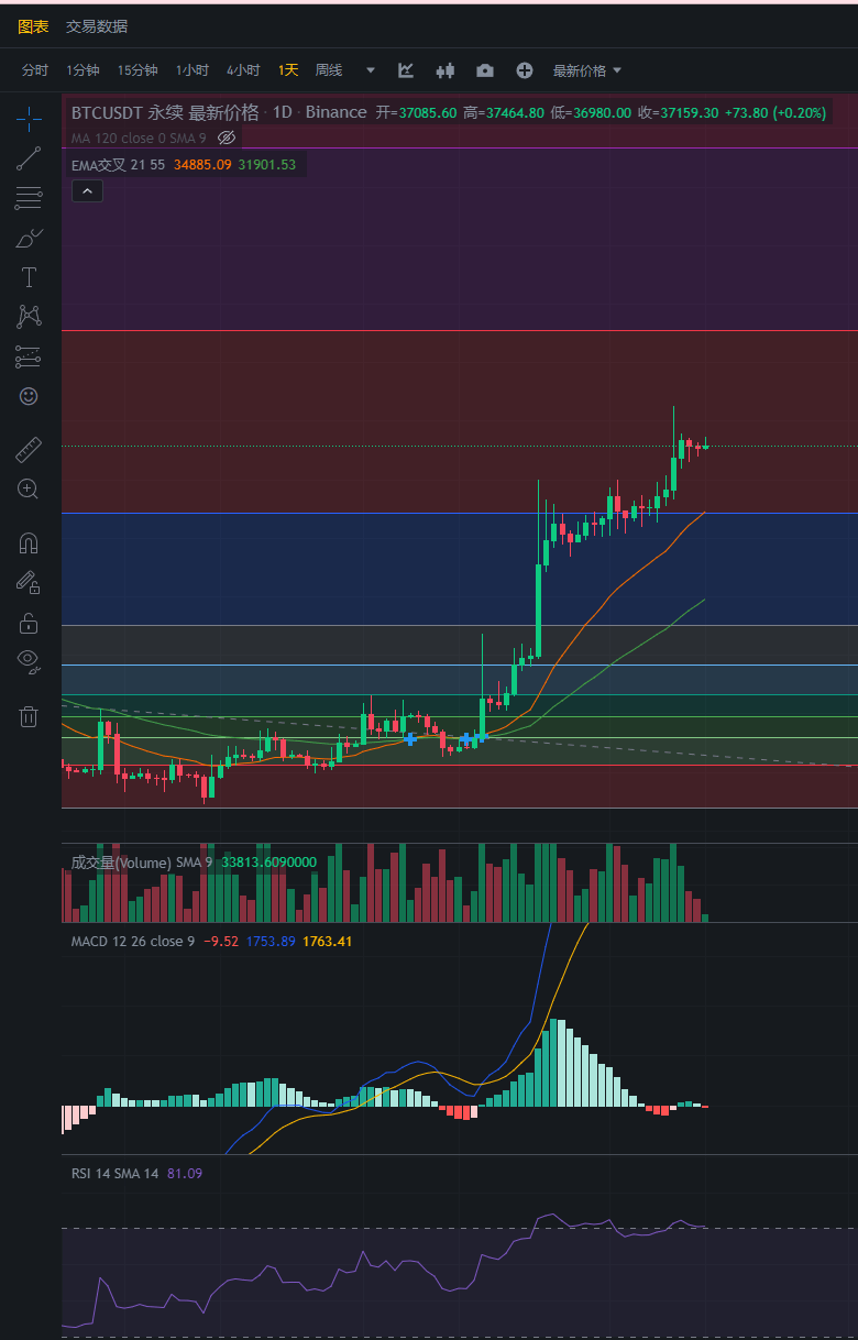 行情分析——加密货币市场大盘走势（11.13）_搜狐网