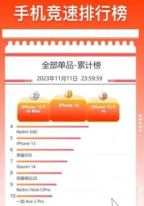手机销量排行榜前十名_京东双11高端手机销量榜TOP10:苹...
