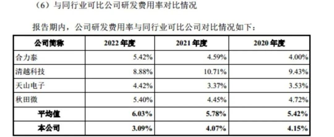 汉朔科技、东方科脉同时IPO财务数据起冲突 这样胜算几何?(图12)