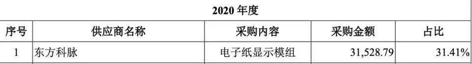 汉朔科技、东方科脉同时IPO财务数据起冲突 这样胜算几何?(图11)