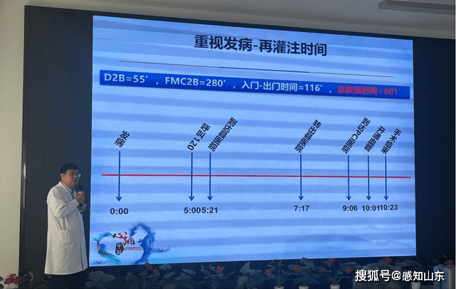 此次技能培訓由禹城市人民醫院副院長武志主講,外科主任王晶及急救科