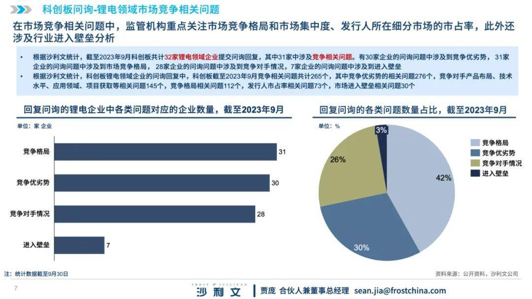 沙利文:2023年科创板问询回复专题-锂电行业(附下载)_搜狐汽车_搜狐网