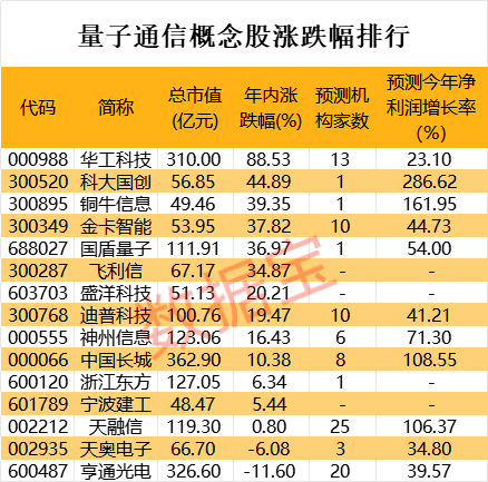 华为mate60 pro再现黑科技,量子密话定制终端亮相_通信_中国电信_网络
