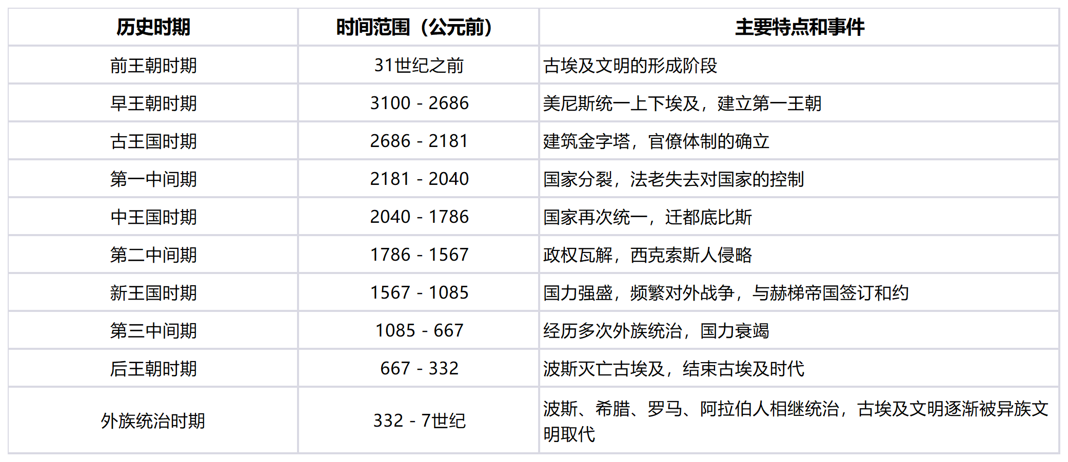 五分钟读历史