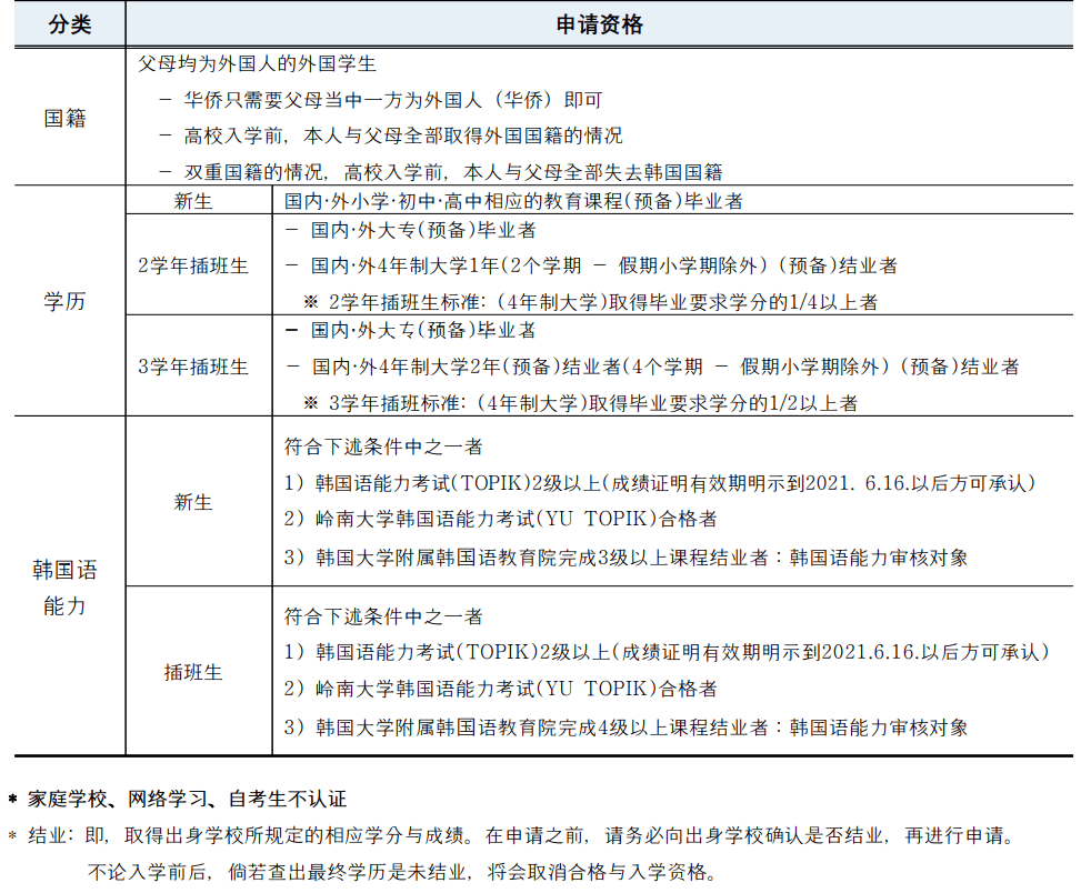 韩国岭南大学招生简章图片