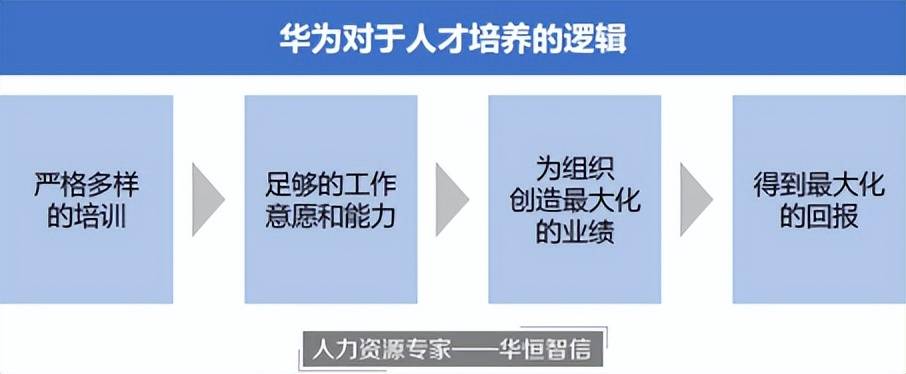 华为的人才管理:打破企业发展的"瓶颈"_员工_激励_薪酬