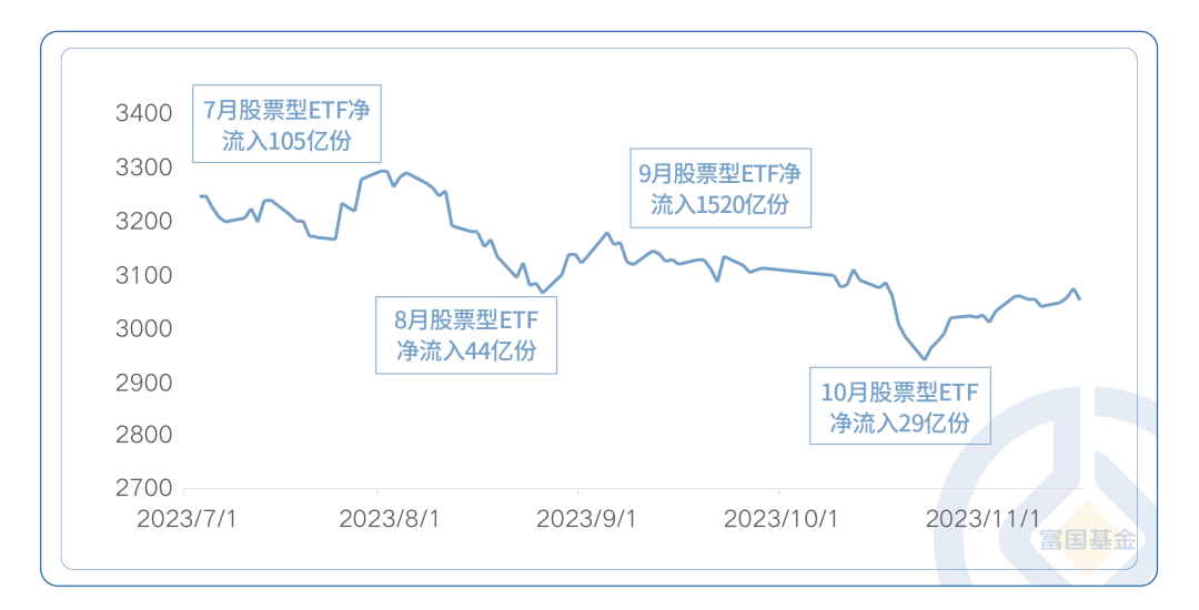 股票_市場_規模