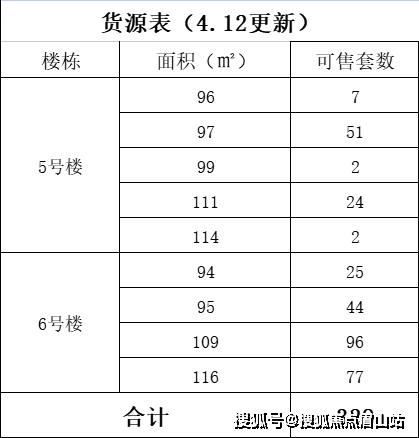 【龍騰東麓城】-最新樓盤動態-【龍騰東麓城】首頁