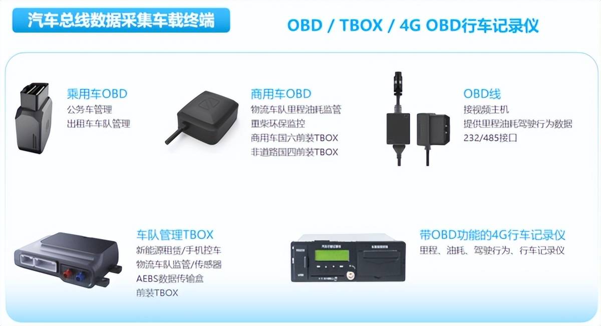 主打产品▼提供乘用车/商用车车队管理obd,货车排放监控obd,4s集团