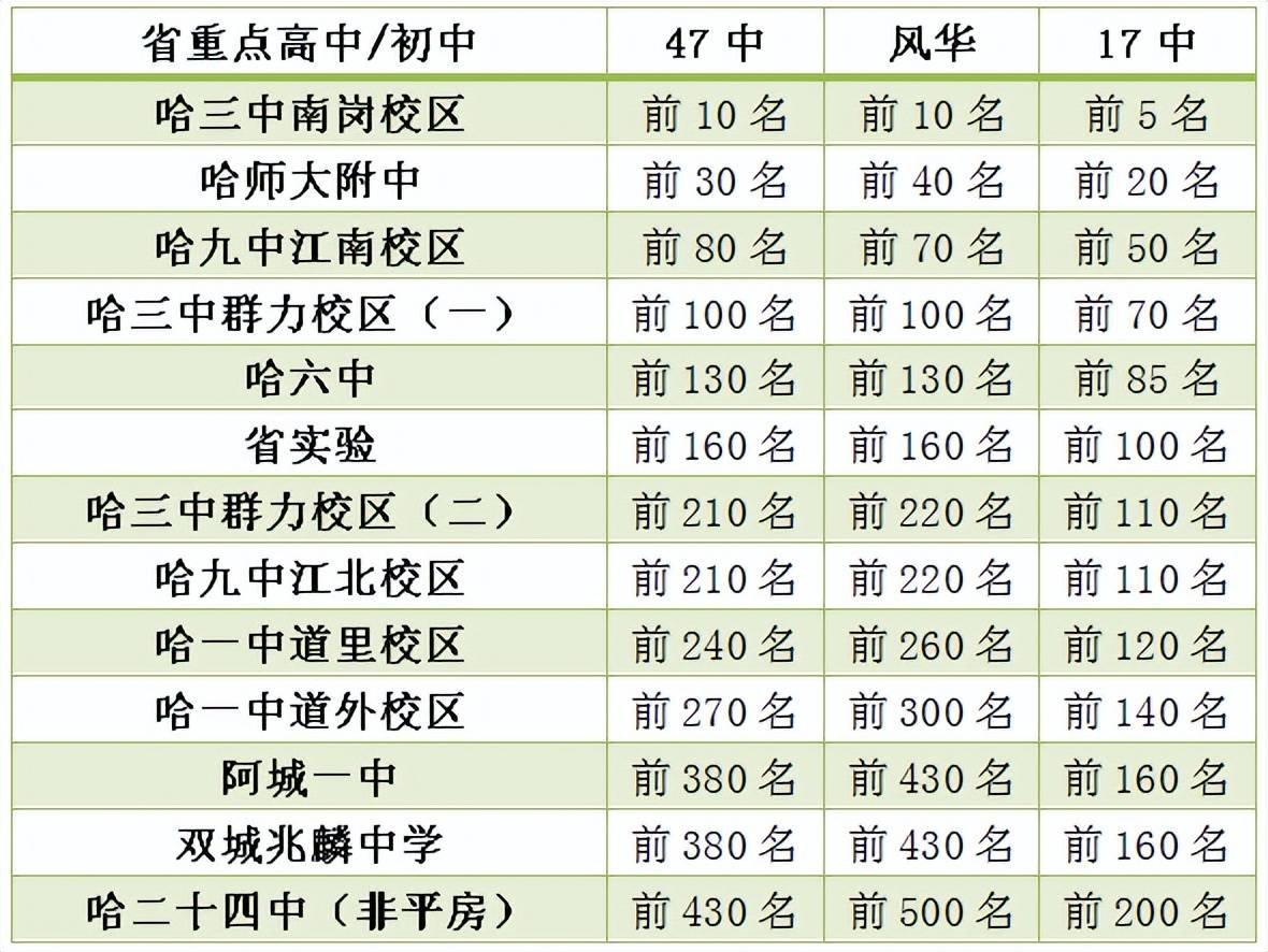 哈尔滨47中清华校部图片