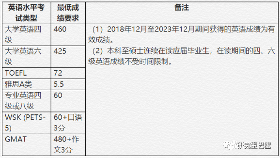 成人学士学位英语证书图片