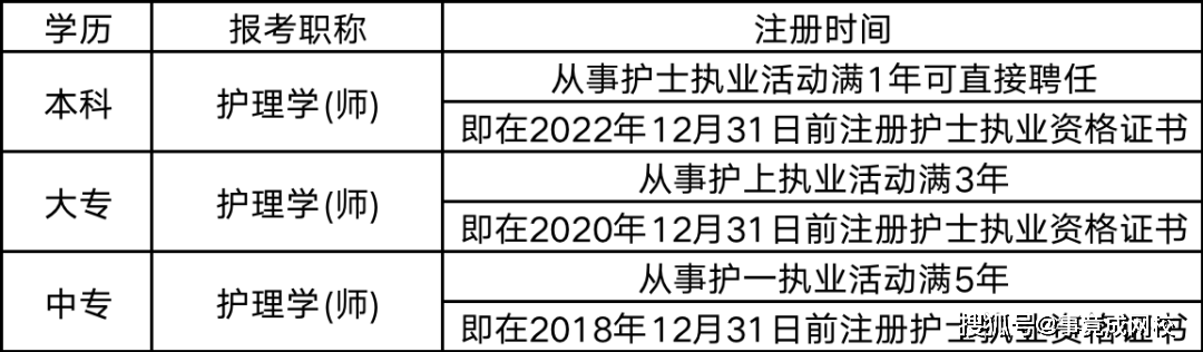 护师报考条件图片