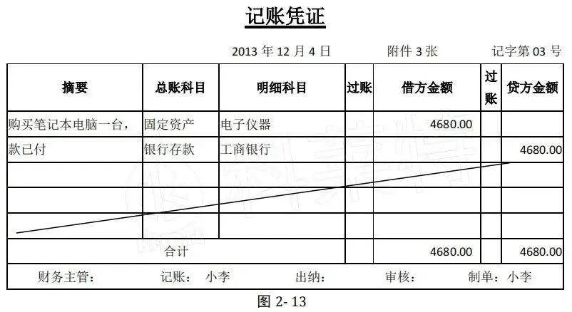 支款凭证填写图片