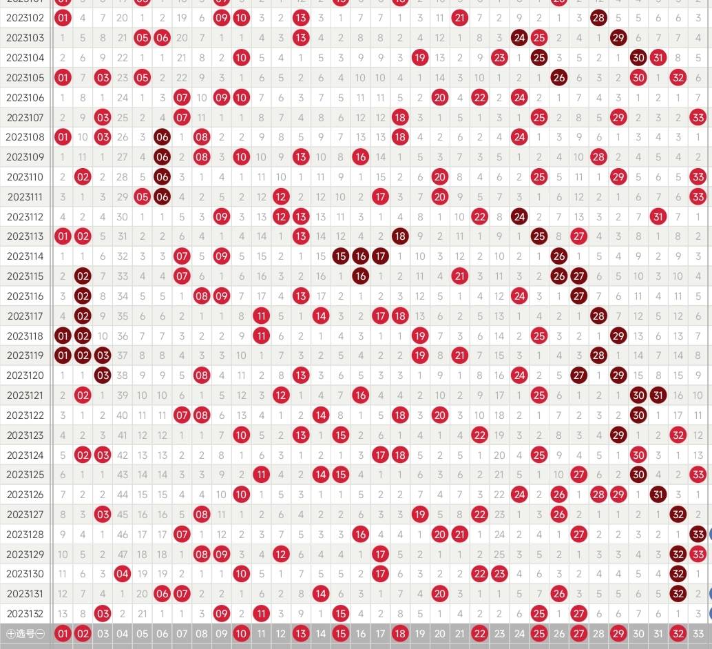 23133期双色球11码经典杀号,参考思路可以延续上期不变_生活_诗歌