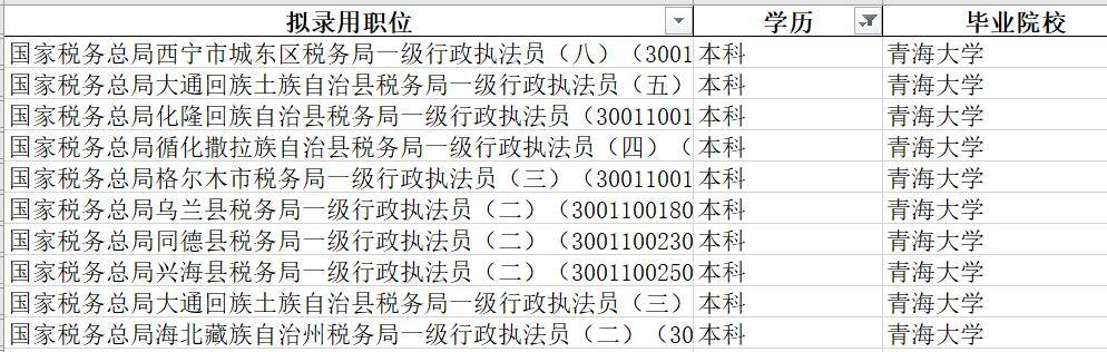 青海大學10人,均為本科.