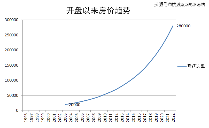 佛山大華紫樾府(售樓處)首頁網站|售樓中心|售樓處