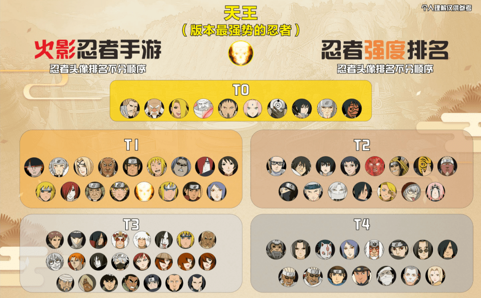 新春小南是低调的上分忍者?不如漂泊佩恩离谱,但也有保底神技!