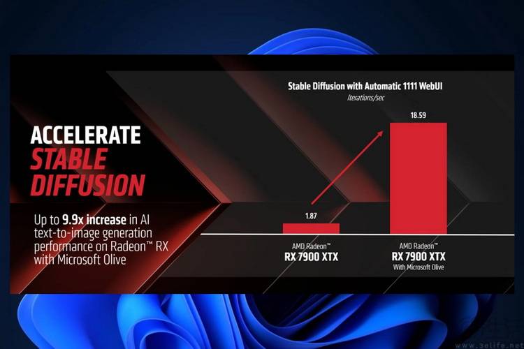 AMD显卡也能“炼丹”？实战DirectML加速AI绘图 