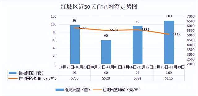 上周阳江商品房网签373套,住宅占比71%!_搜狐网