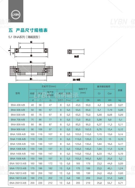 洛阳佰纳轴承bna508替代thk公司ra5008交叉滚子轴承尺寸规格及应用