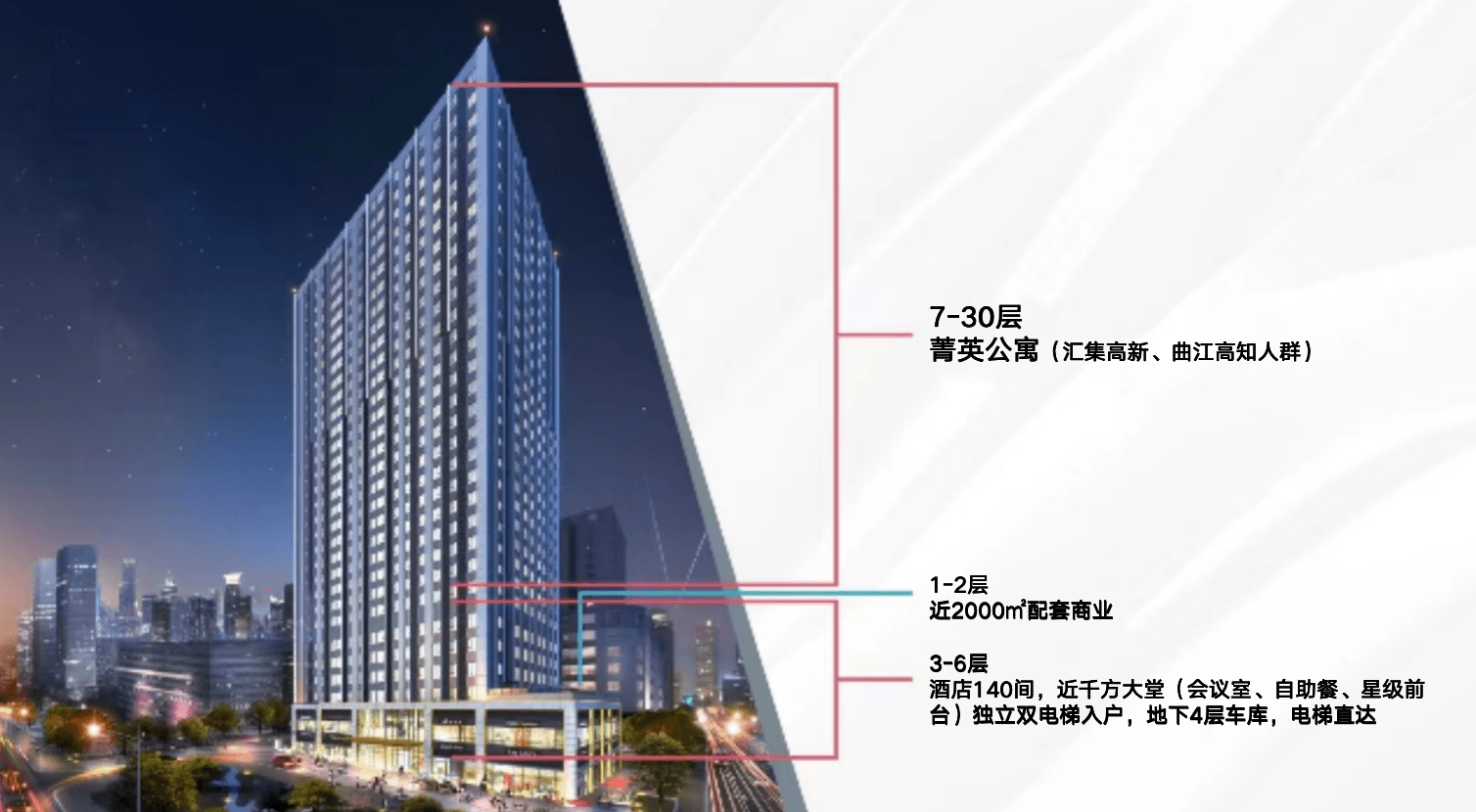 西安南三环独栋6000平酒店出售【合景汇峰】6层独栋项目介绍|开发商