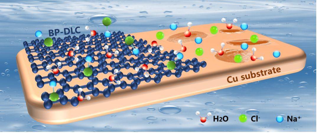 pccp:三维联苯的相变行为和电化学腐蚀的新见解_结构_材料_金刚石