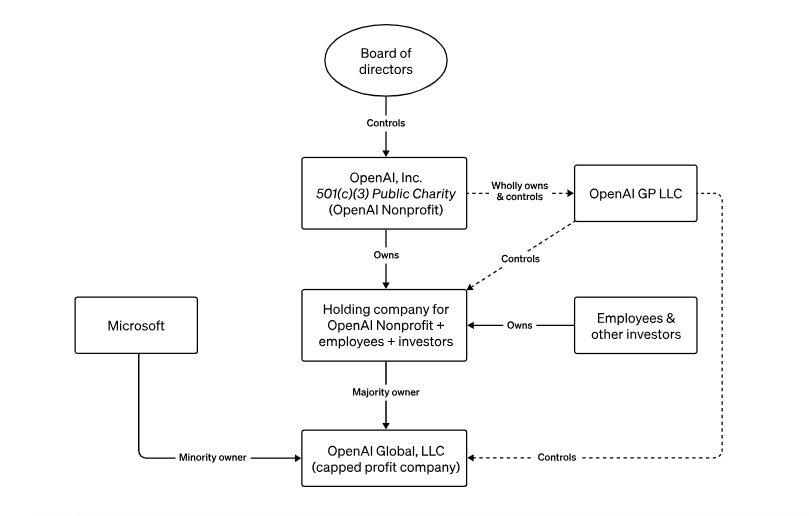 反转之后再反转,openai宫斗戏第二幕_山姆·奥尔特曼_伊尔亚_员工