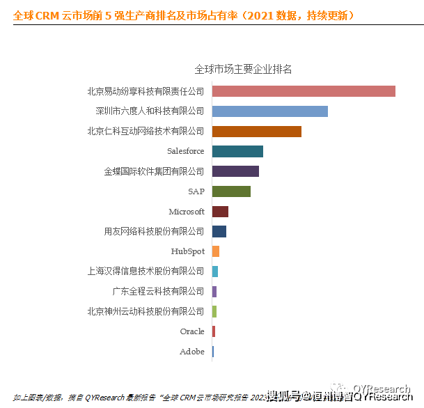 北京易动纷享科技有限责任公司(北京易动纷享科技有限责任公司是上市公司吗)