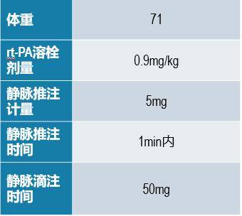 金閣萊銀杏內酯注射液病例:高血壓腦梗死患者的用藥選