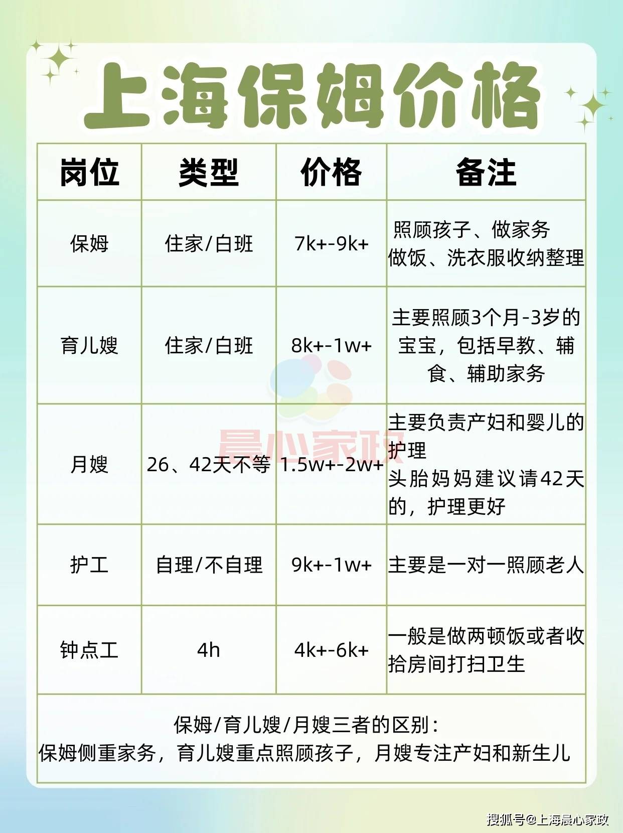 晨心家政---我們的保姆/育兒嫂/月嫂/養老護理保姆73崗前系統培訓