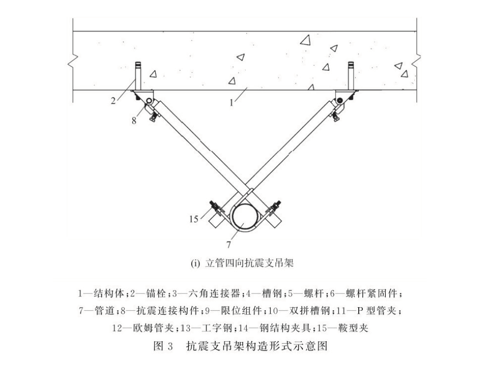 檢驗_規定_證明文件