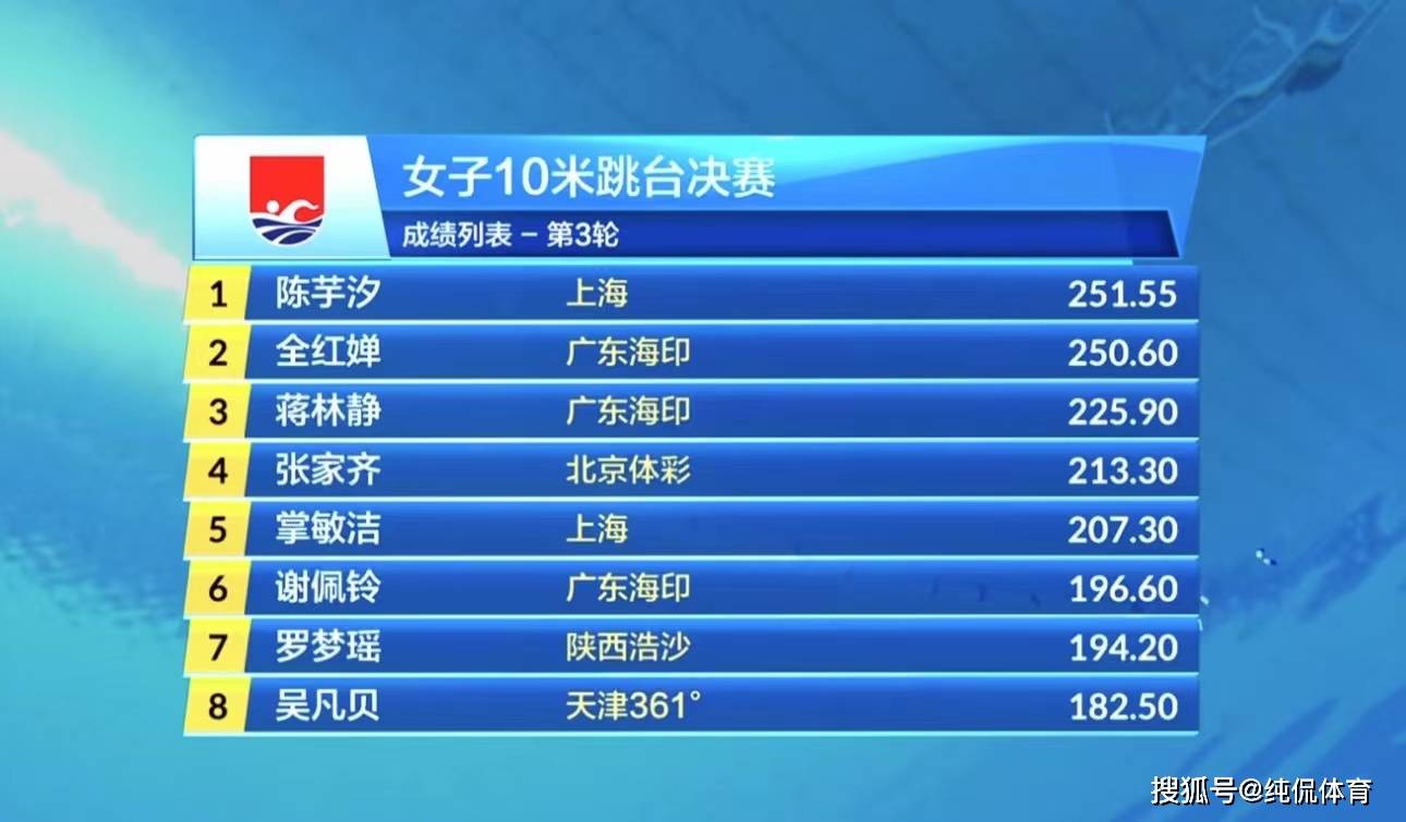 二人11次交锋,婵宝就为大赛而生_跳水_巴黎奥运会_总分