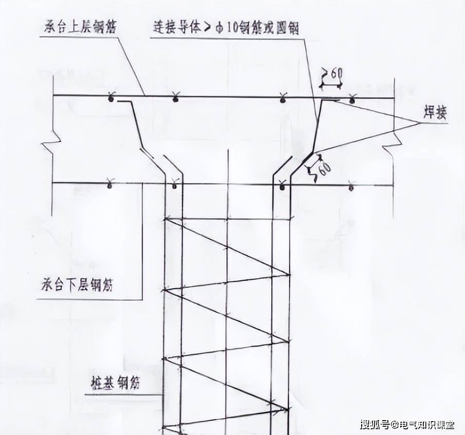 新12d6图集接地防雷图片