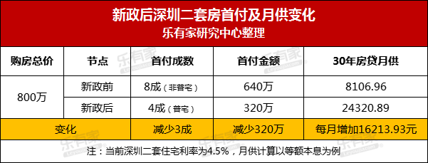 薪房通 - 互联网购房平台