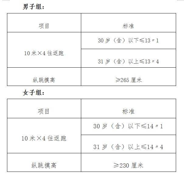 鞍山市公安局招聘警務輔助人員公告(附題庫)_工作_國家_面向社會