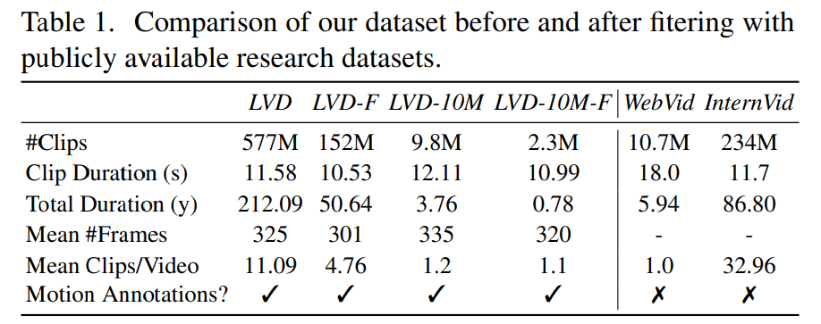 Stable Video Diffusion来了，代码权重已上线 