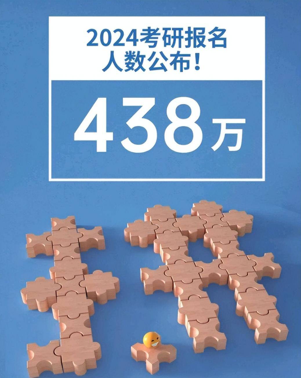 2024研究生报名人数下降36万,往届生哭晕在厕所_考试_国家_情况