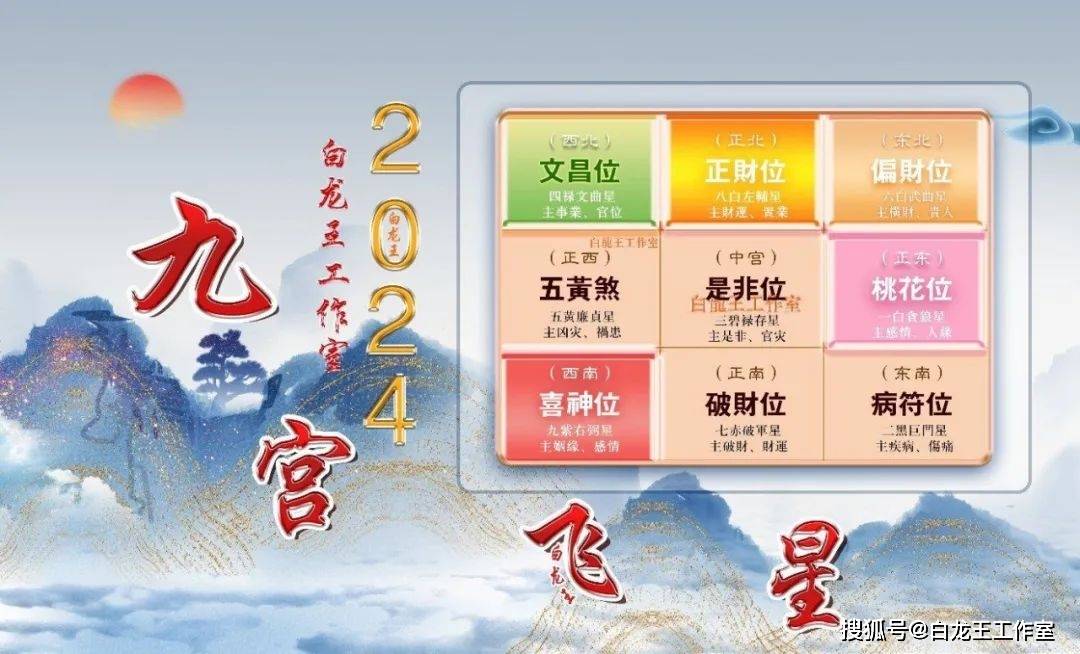 2025年九宫飞星分布图图片