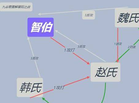 三家分晋耗时两百年,从六卿专权到四卿当政,为何韩赵魏最后赢了_晋国